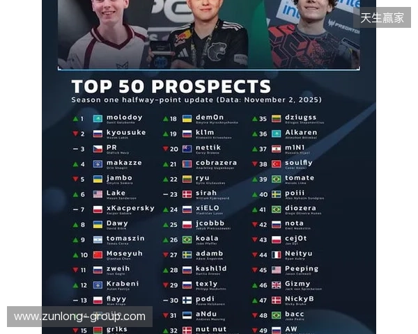 官宣：07年小将chengking正式加盟RA