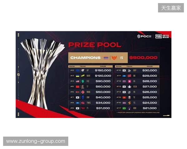 PGC2025见证FS战队新王加冕,TPP模式开启PUBG电竞变革 PGC2025见证FS战队新王加冕,TPP模式开启PUBG电竞变革