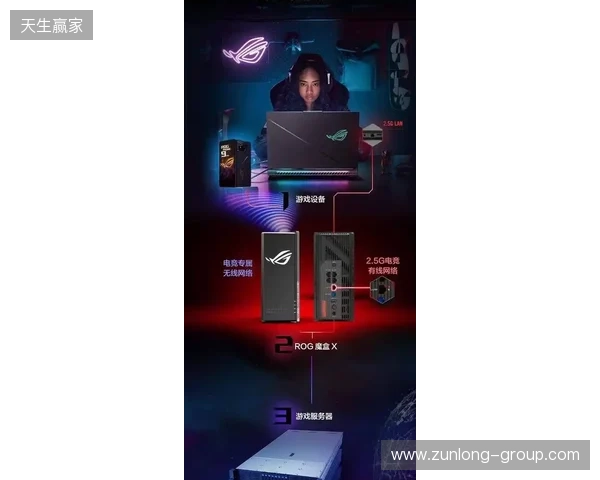 ROG魔盒X正式开售：高颜值潮酷摆件+万兆网口提速，锁定桌搭C位